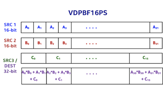 Accelerate PyTorch Figure