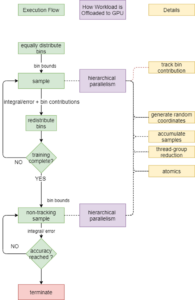 m-CUBES flowchart